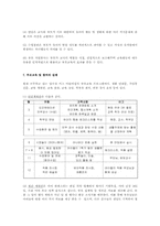 유아부모교육 및 참여의 실제00-5