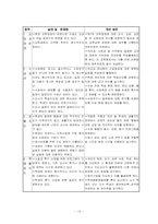 유아교육에 있어 장학의 문제점과 개선방안00-13