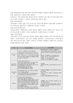 (노인복지론) 노인의료보장정책의 현황과 문제점을 기술하여라.-2