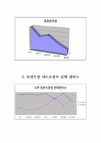 라면시장의 블루오션-11