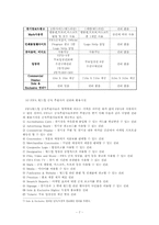 스포츠마케팅-FIFA 월드컵을 중심으로-7