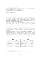 스포츠마케팅-FIFA 월드컵을 중심으로-8