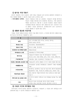 유한킴벌리의 인적자원관리 시스템-14