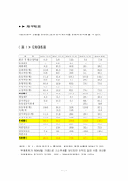 PMP 디지털큐브의 i-STATION 아이스테이션 마케팅 기획서-6