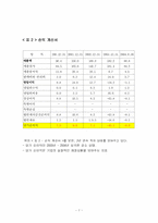 PMP 디지털큐브의 i-STATION 아이스테이션 마케팅 기획서-7