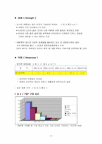 PMP 디지털큐브의 i-STATION 아이스테이션 마케팅 기획서-14