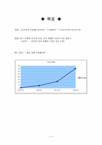 PMP 디지털큐브의 i-STATION 아이스테이션 마케팅 기획서-17