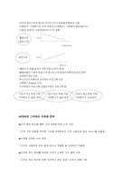 옥션의 CRM 사례-5