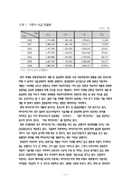 [국제통상론] 한미 FTA 자동차 분야 분석-5