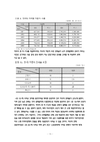 [국제통상론] 한미 FTA 자동차 분야 분석-15