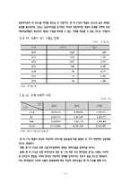 [국제통상론] 한미 FTA 자동차 분야 분석-16