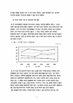 [국제통상론] 한미 FTA 자동차 분야 분석-17