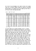 [국제통상론] 한미 FTA 자동차 분야 분석-18