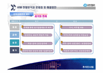 [인사관리] 유한킴벌리 인적자원관리-8