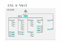 [재무제표분석] LG-PHILIPS LCD 기업사례분석-6