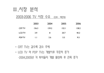 [재무제표분석] LG-PHILIPS LCD 기업사례분석-7