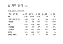 [재무제표분석] LG-PHILIPS LCD 기업사례분석-15