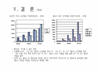 [재무제표분석] LG-PHILIPS LCD 기업사례분석-19