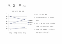 [재무제표분석] LG-PHILIPS LCD 기업사례분석-20