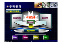 [물류관리론] 구매 및 조달 관리-4