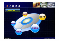 [물류관리론] 구매 및 조달 관리-8