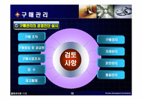 [물류관리론] 구매 및 조달 관리-10