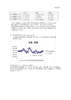 [수요예측] 뉴코아 아울렛 푸드코트 내 `겐죠`-6