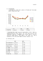 [수요예측] 뉴코아 아울렛 푸드코트 내 `겐죠`-7