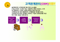 옥션의 CRM전략 레포트-3