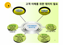 옥션의 CRM전략 레포트-6