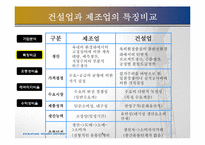 [재무제표분석] 대주건설 경영분석-4