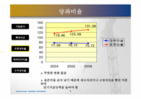 [재무제표분석] 대주건설 경영분석-6