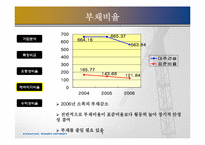 [재무제표분석] 대주건설 경영분석-7