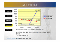 [재무제표분석] 대주건설 경영분석-8