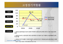 [재무제표분석] 대주건설 경영분석-12