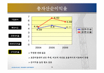 [재무제표분석] 대주건설 경영분석-13
