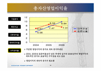 [재무제표분석] 대주건설 경영분석-14