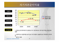 [재무제표분석] 대주건설 경영분석-15