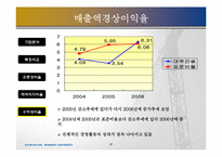 [재무제표분석] 대주건설 경영분석-17