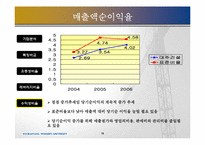 [재무제표분석] 대주건설 경영분석-18
