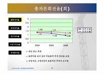 [재무제표분석] 대주건설 경영분석-19