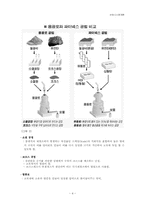 [산업시스템개론] 파이넥스공법-4