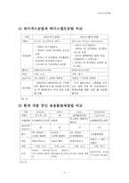 [산업시스템개론] 파이넥스공법-7