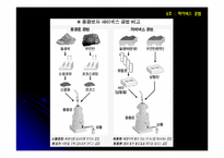 [산업시스템개론] 파이넥스공법-6