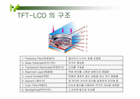 [멀티미디어] Display-6