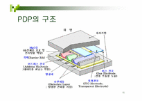 [멀티미디어] Display-15
