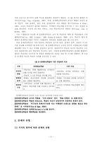 [교육방법] 문제중심학습-6