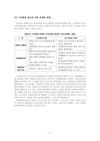 [교육방법] 문제중심학습-8
