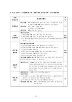 [교육방법] 문제중심학습-16