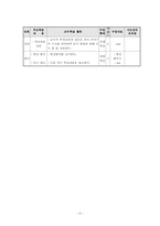 중학교 국어과 `아기 장수 우투리` 지도안-6